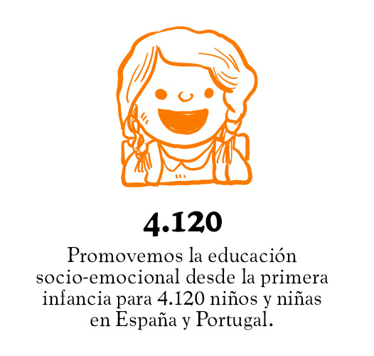 Fundacion GOMAESPUMA