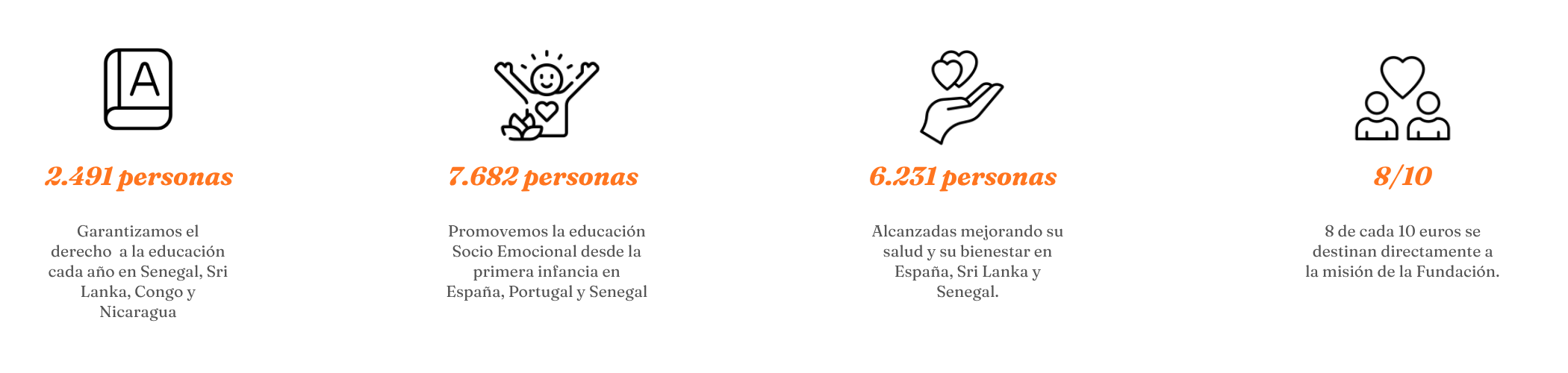 ¿Por qué apoyar a la Fundación Gomaespuma?